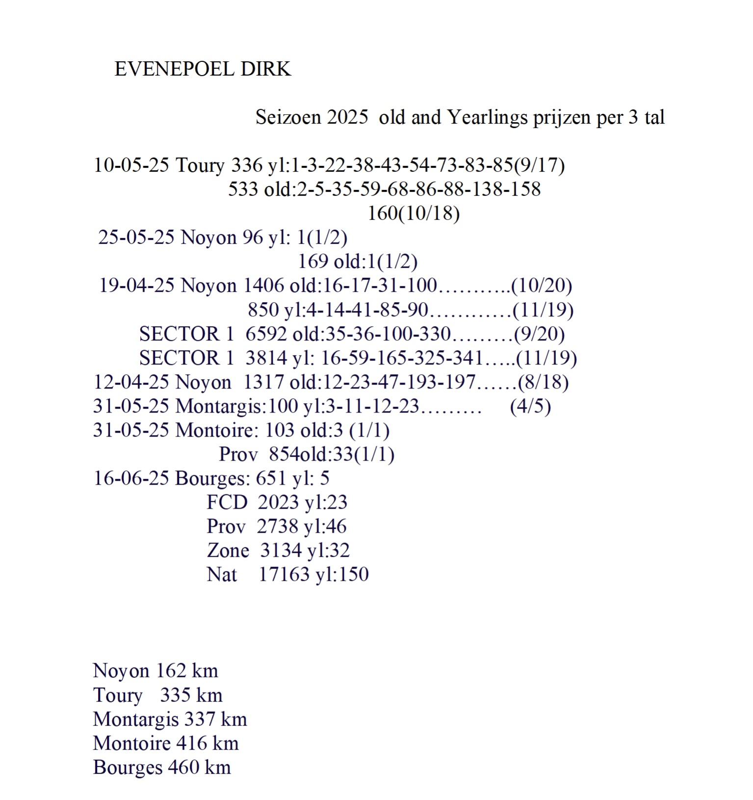 evenepoel dirk resultaten