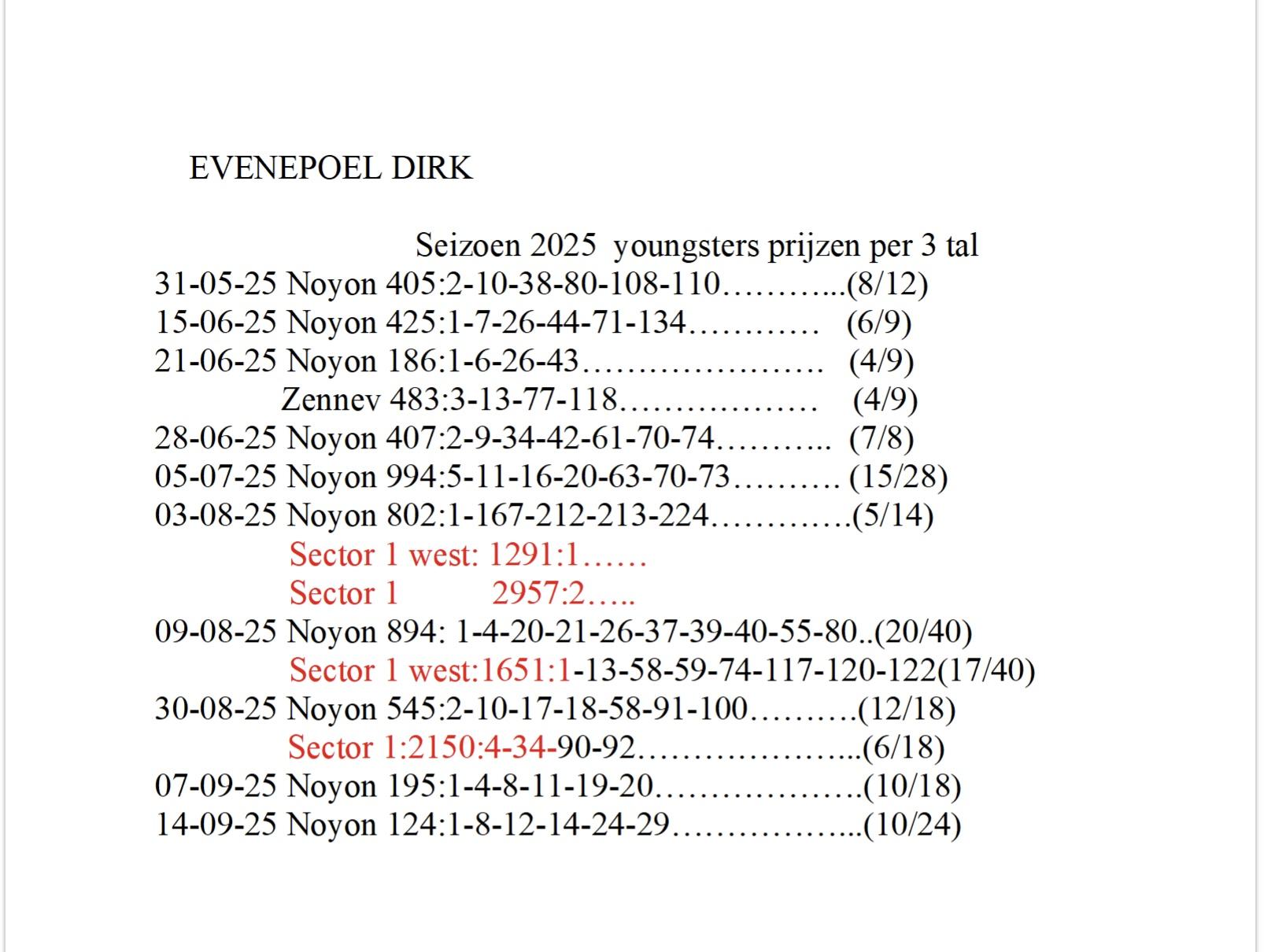 evenepoel dirk resultaten 2