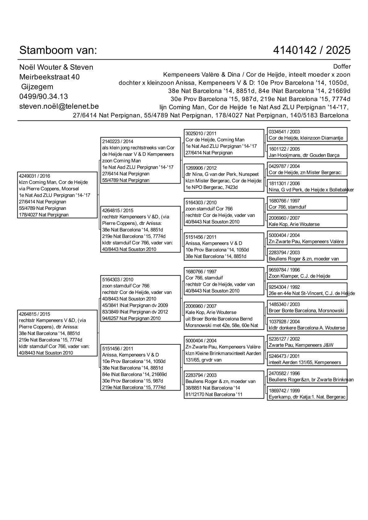 pedigree Kempeneers Valère & Dina / Cor de Heijde 