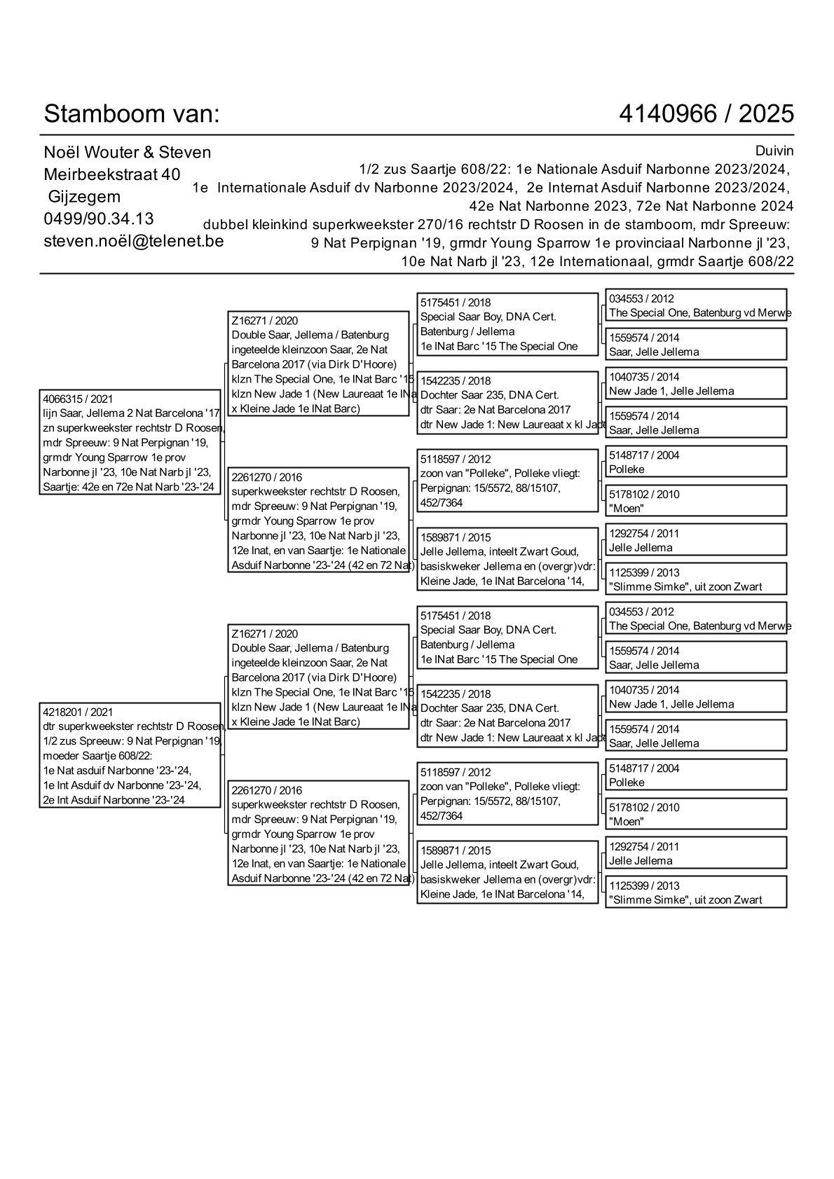 pedigree 1/2 zus Saartje: 1e Nationale Asduif Narbonne 2023/2024 
