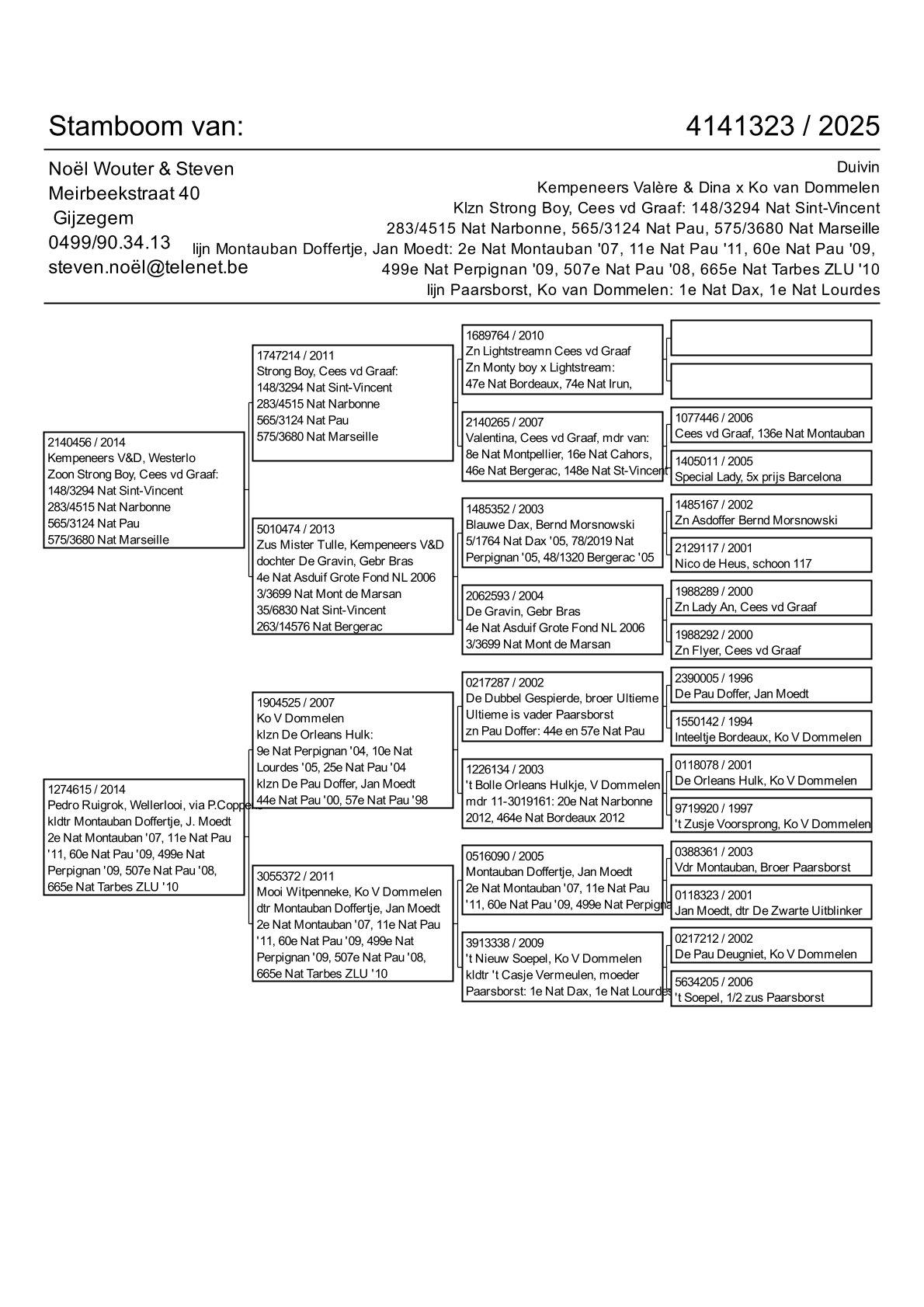 pedigree Kempeneers Valère & Dina x Ko van Dommelen 
