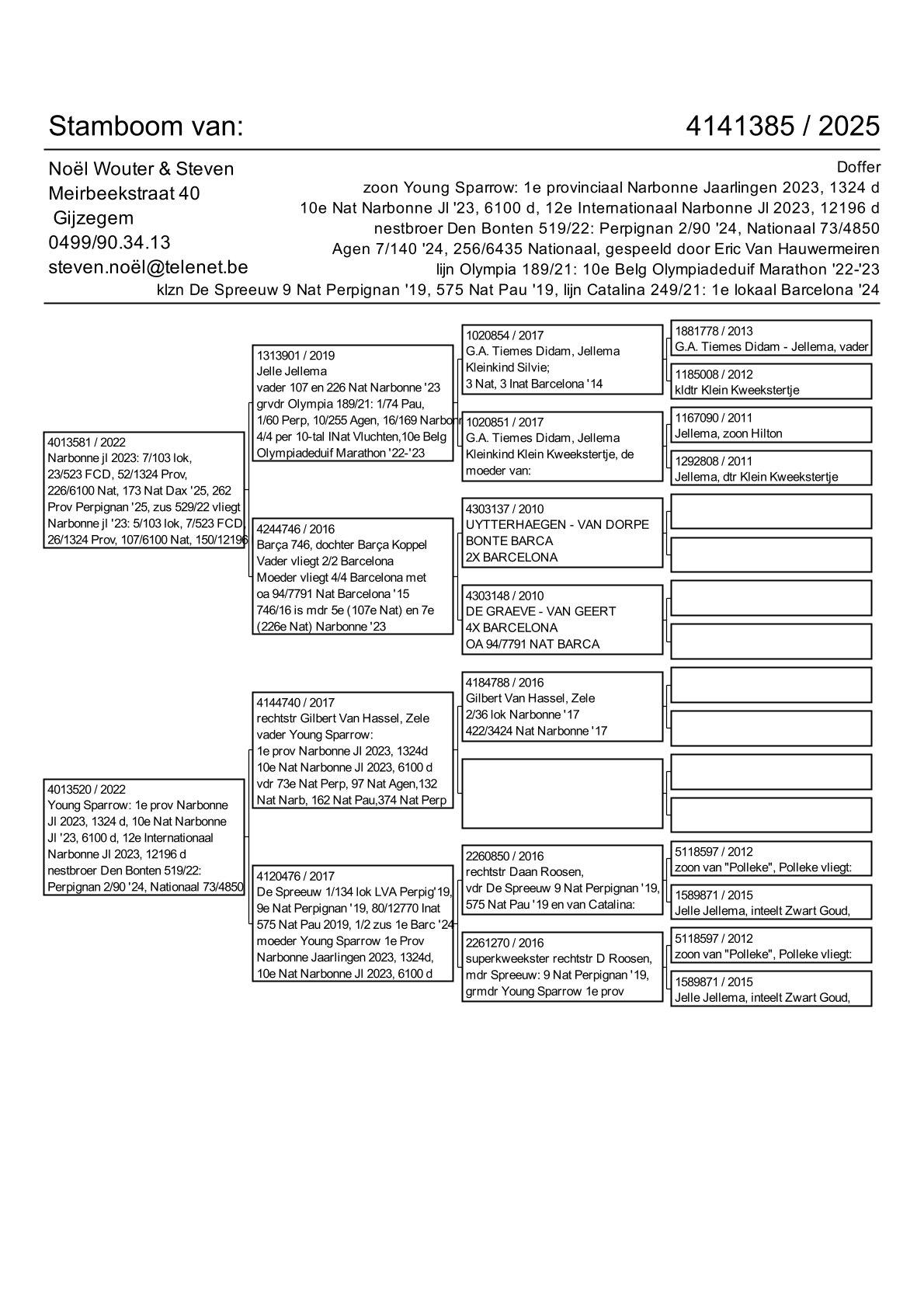 pedigree zoon Young Sparrow: 1e provinciaal Narbonne Jaarlingen 2023 