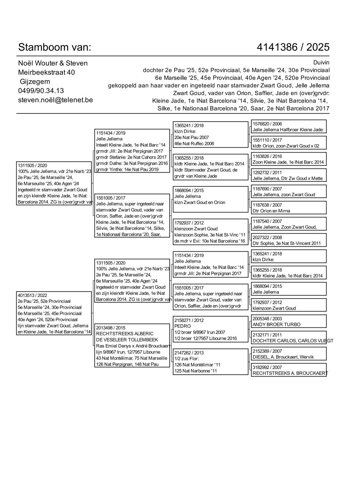 pedigree inteelt Zwart Goud, J. Jellema ,dochter 30e en 45e Provinciaal Marseille, 52e Prov Pau '25 