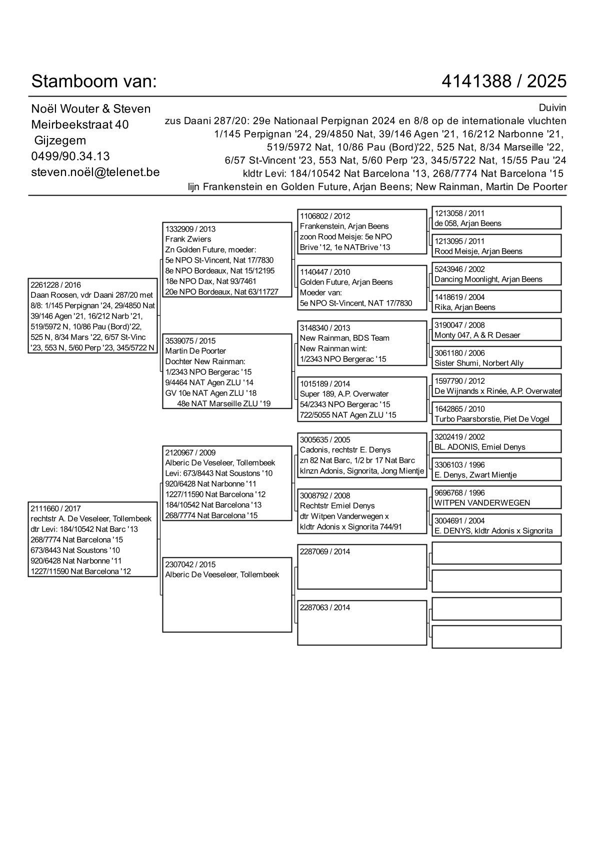 pedigree zus Daani 287/20: 29e Nationaal Perpignan 2024 en 8/8 op de marathon