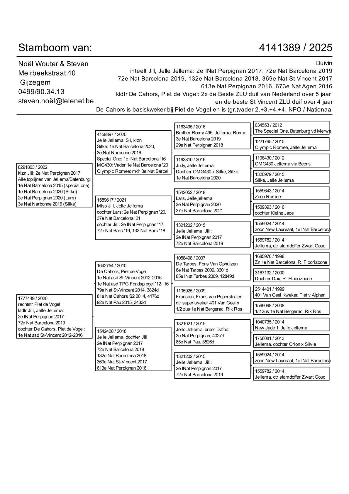 pedigree inteelt Jill, Jelle Jellema, kldtr De Cahors, Piet de Vogel 