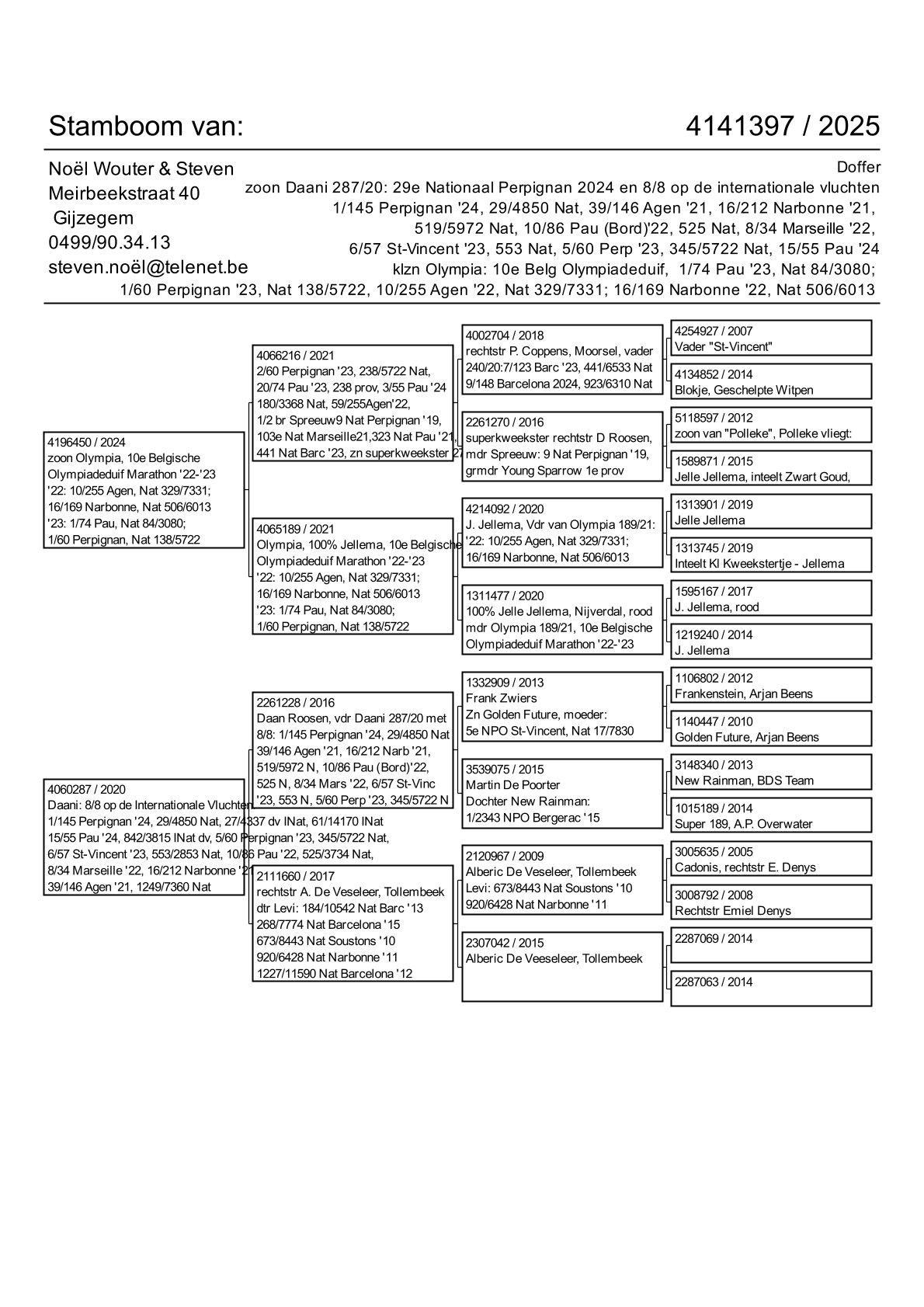 pedigree zoon Daani 287/20: 29e Nationaal Perpignan 2024 en 8/8 op de marathon 