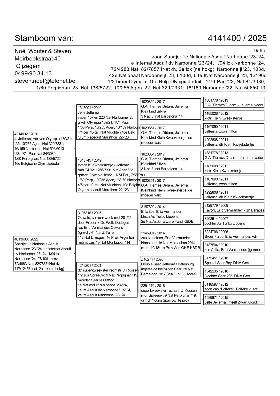 pedigree zoon Saartje: 1e Nationale Asduif Narbonne 2023/2024 