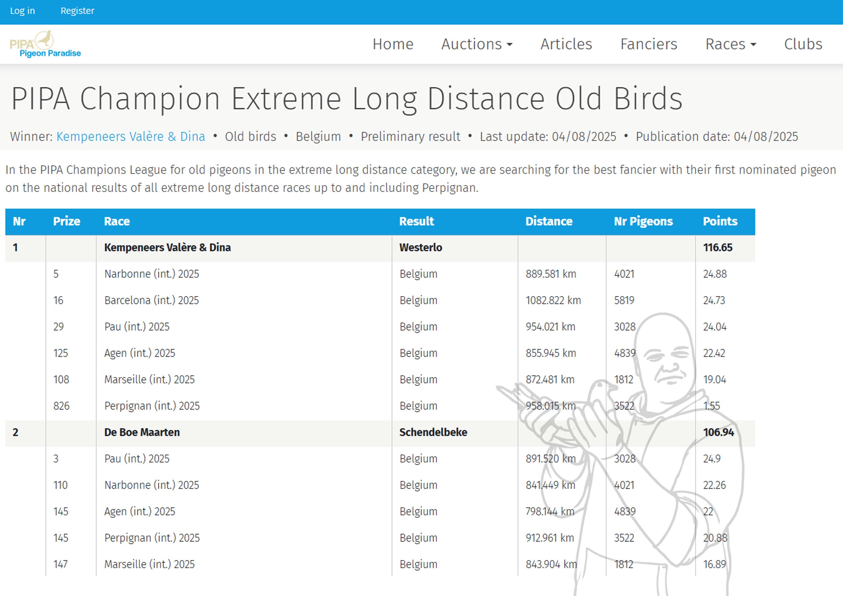 2. PIPA CHAMPIONS LEAGUE