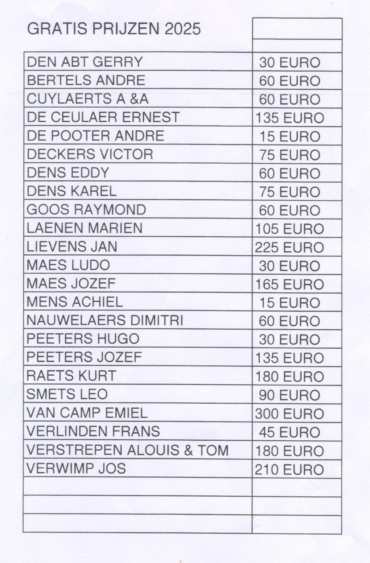 PITTS-2025-Noorderwijk-Nevenklassement-1