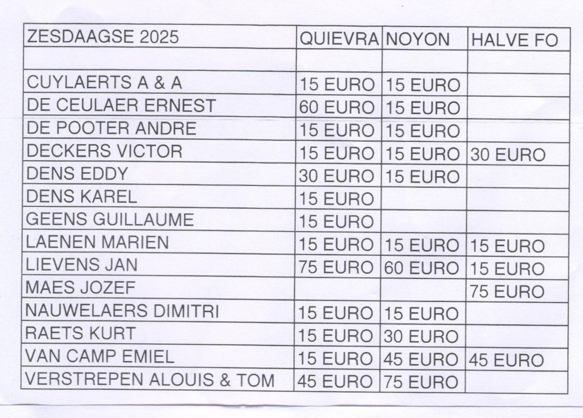PITTS-2025-Noorderwijk-Nevenklassement-2