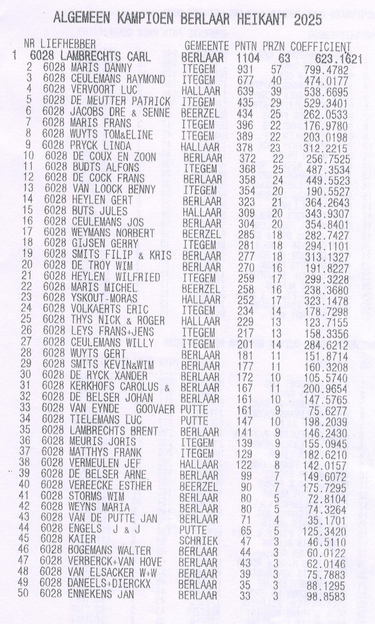 PITTS-2025-Berlaar-Alg Kamp-1