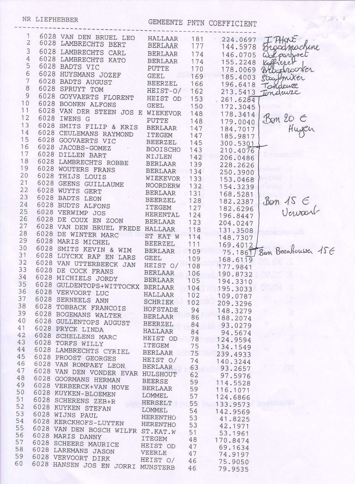 PITTS-2025-Berlaar-Ronde van Belgie-1