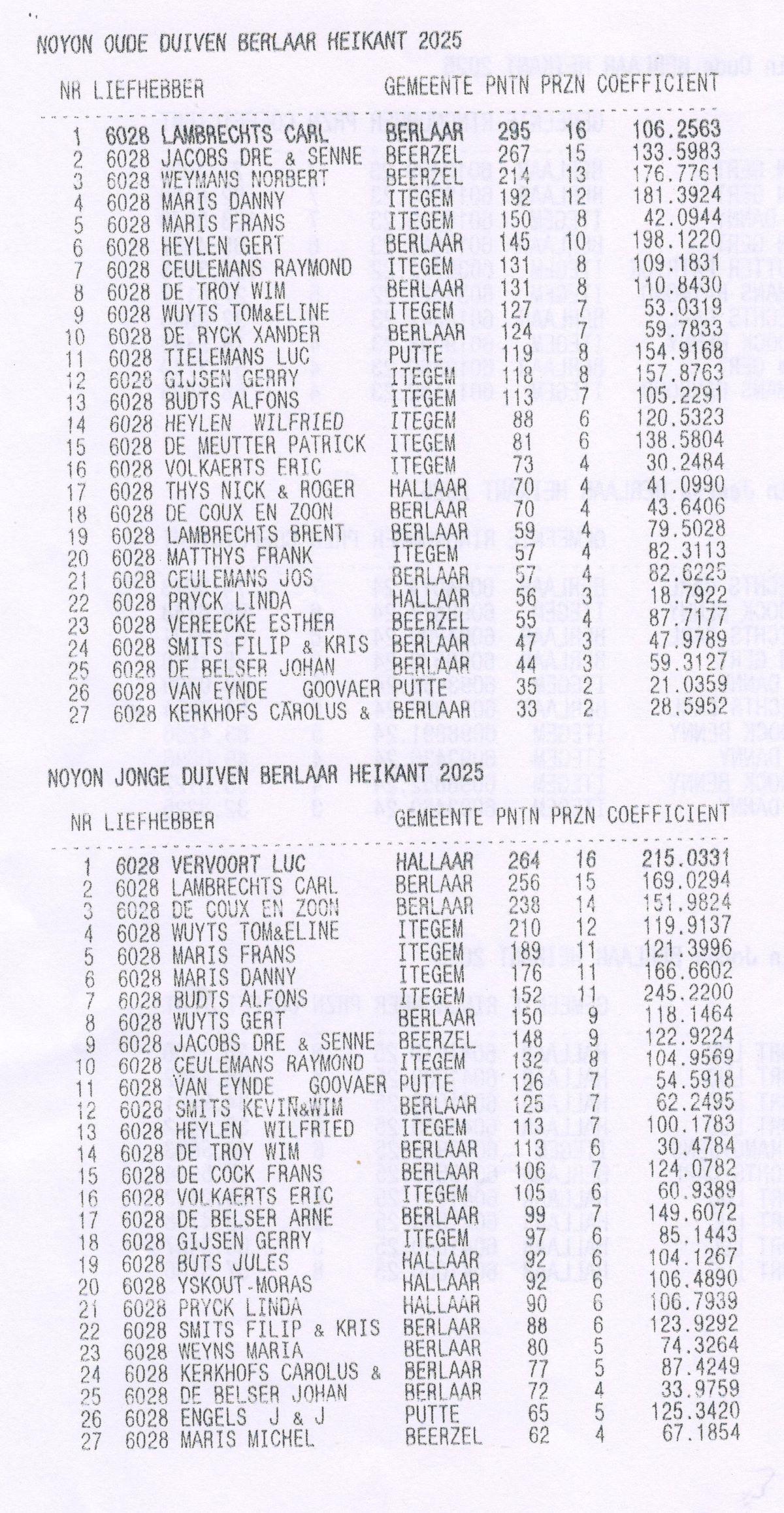 PITTS-2025-Berlaar-Kampioenschap Noy-1