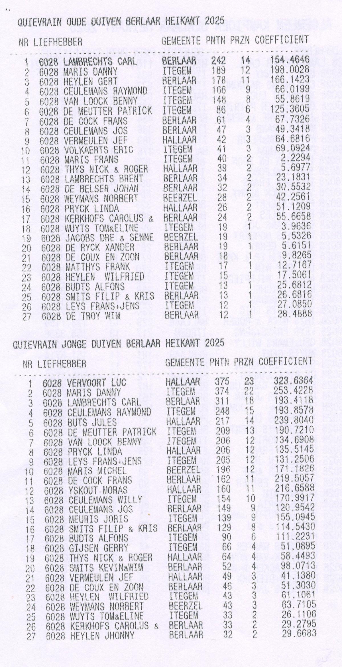 PITTS-2025-Berlaar-Kampioenschap Quiev-1