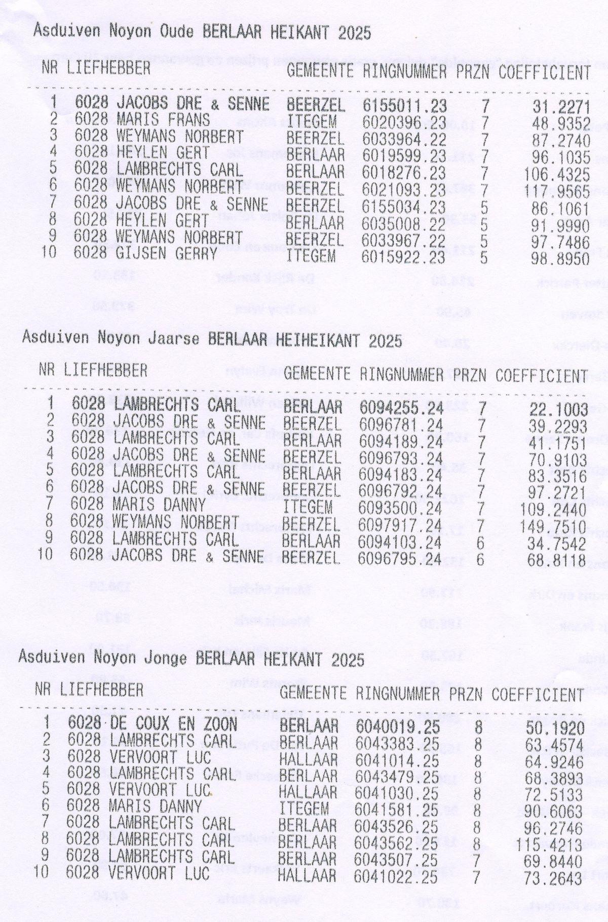 PITTS-2025-Berlaar-Asduif Noy-1