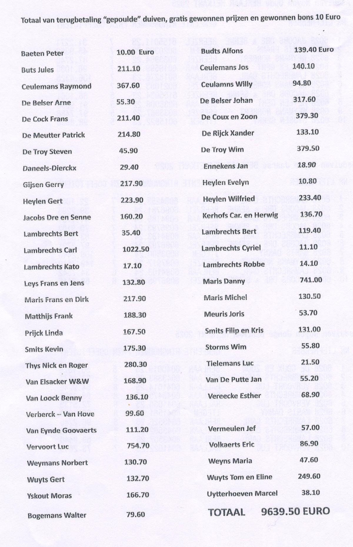 PITTS-2025-Berlaar-Nevenklassement-1
