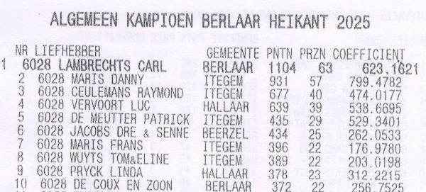 PITTS-2025-Berlaar-Alg Kamp-2