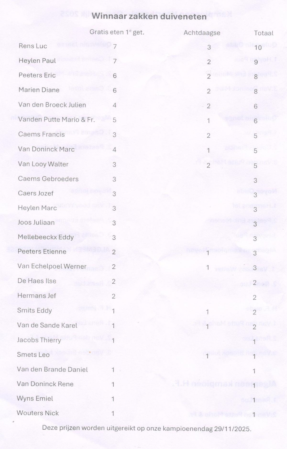PITTS-2025-Voortkapel-Nevenklassement-1