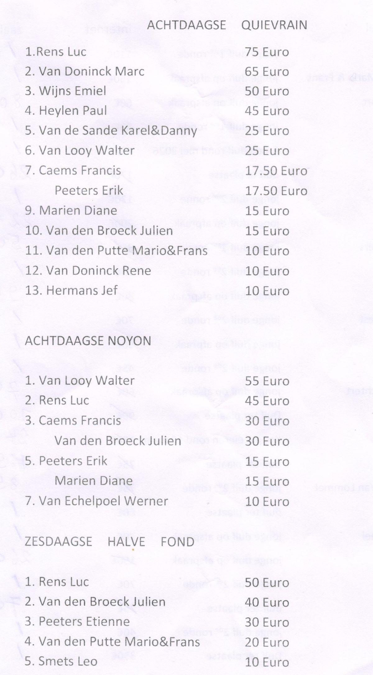 PITTS-2025-Voortkapel-Nevenklassement-3