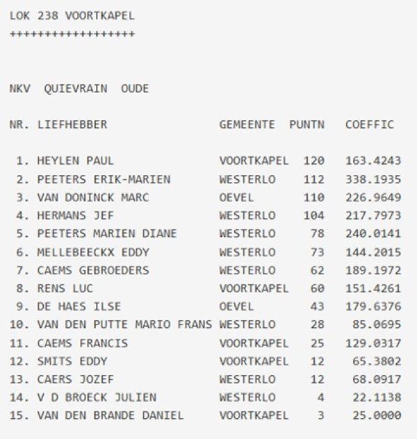 2025 VOORTKAPEL QUIEVRAIN KAMP OUDE