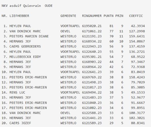 2025 VOORTKAPEL QUIEVRAIN ASDUIF OUDE