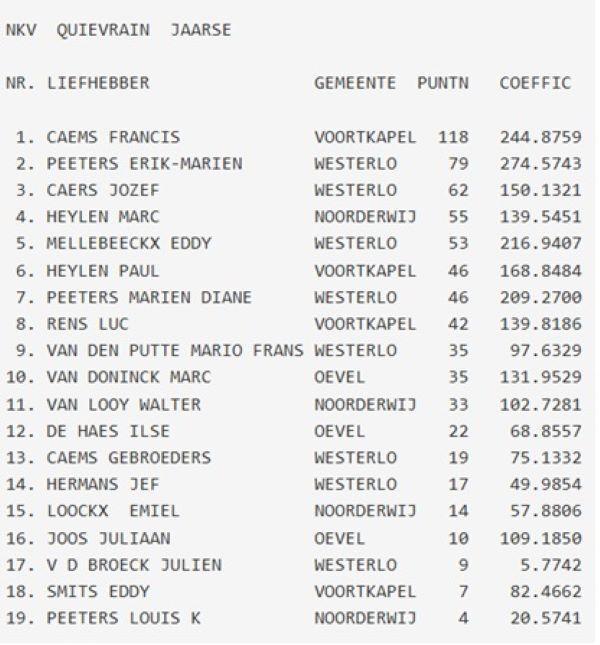 2025 VOORTKAPEL QUIEVRAIN KAMP JAARSE