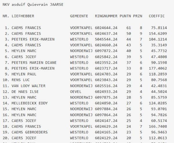 2025 VOORTKAPEL QUIEVRAIN ASDUIF JAARSE