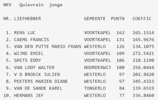 2025 VOORTKAPEL QUIEVRAIN KAMP JONGE