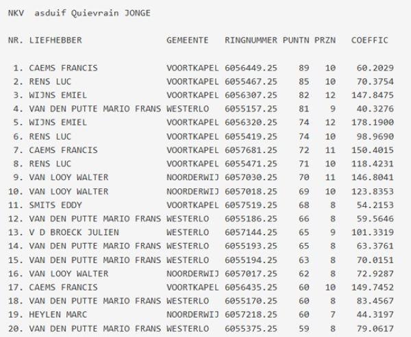 2025 VOORTKAPEL QUIEVRAIN ASDUIF JONGE