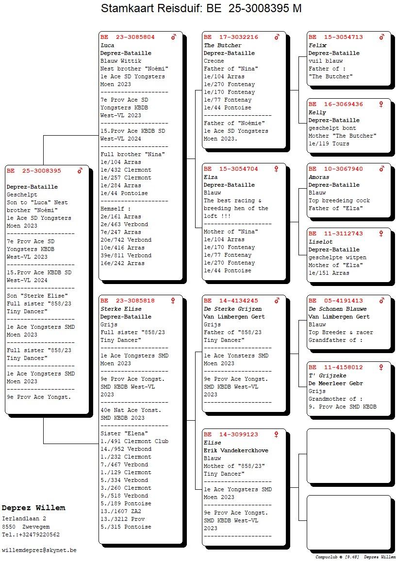 pedigree Luca x Sterke Elise