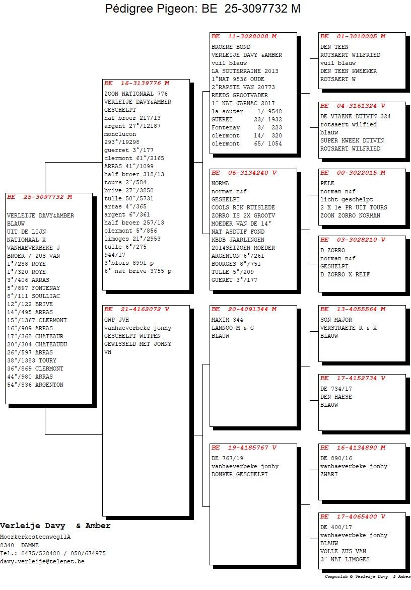 pedigree Zoon Nationaal 776 x GWP JVH 