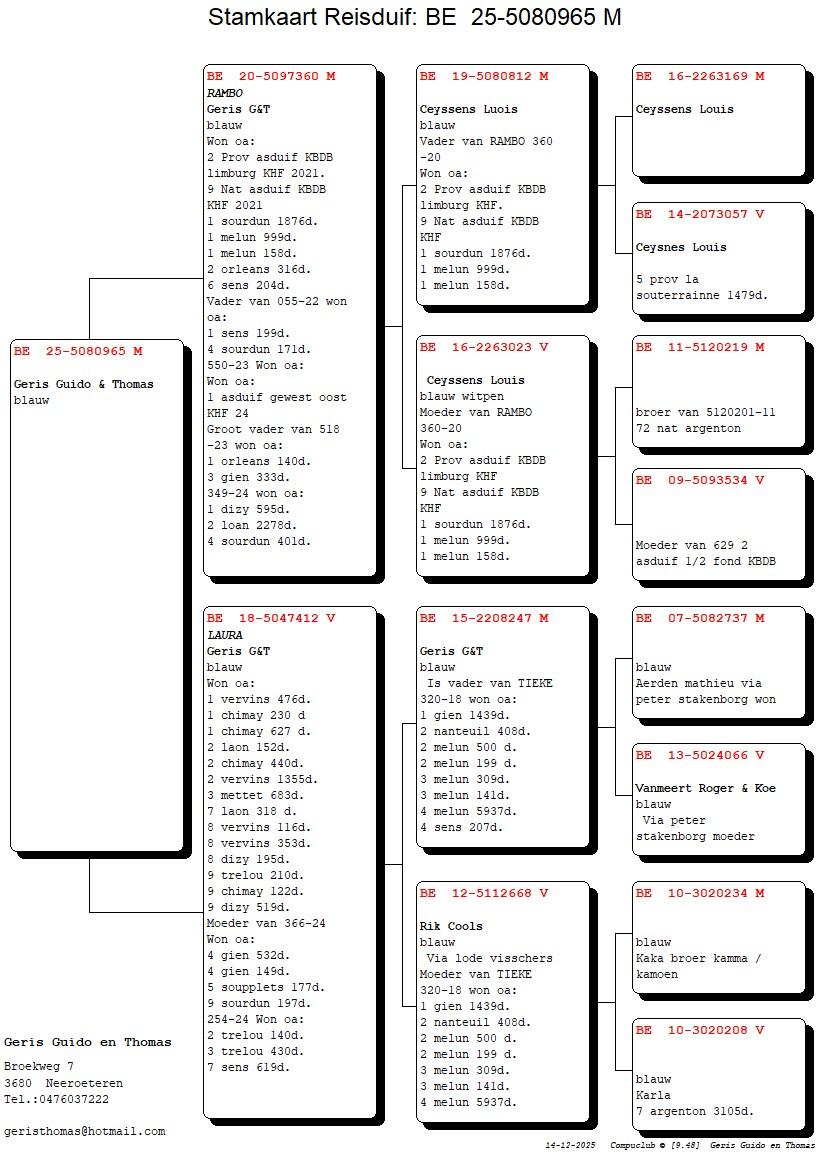pedigree Zoon Rambo x Dochter Laura