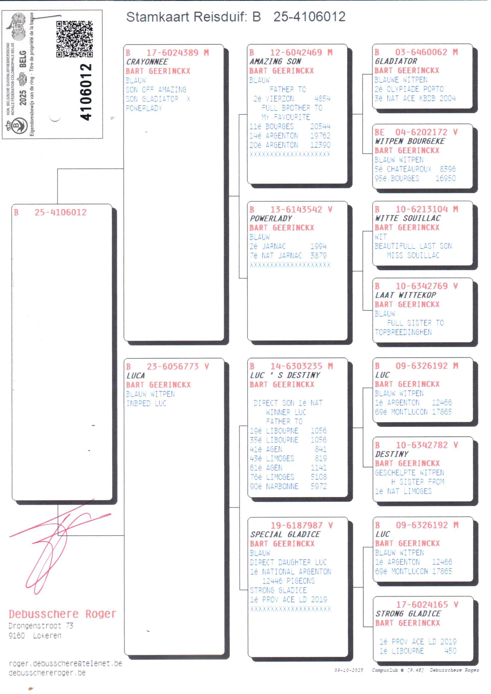 pedigree Crayonee x Luca 