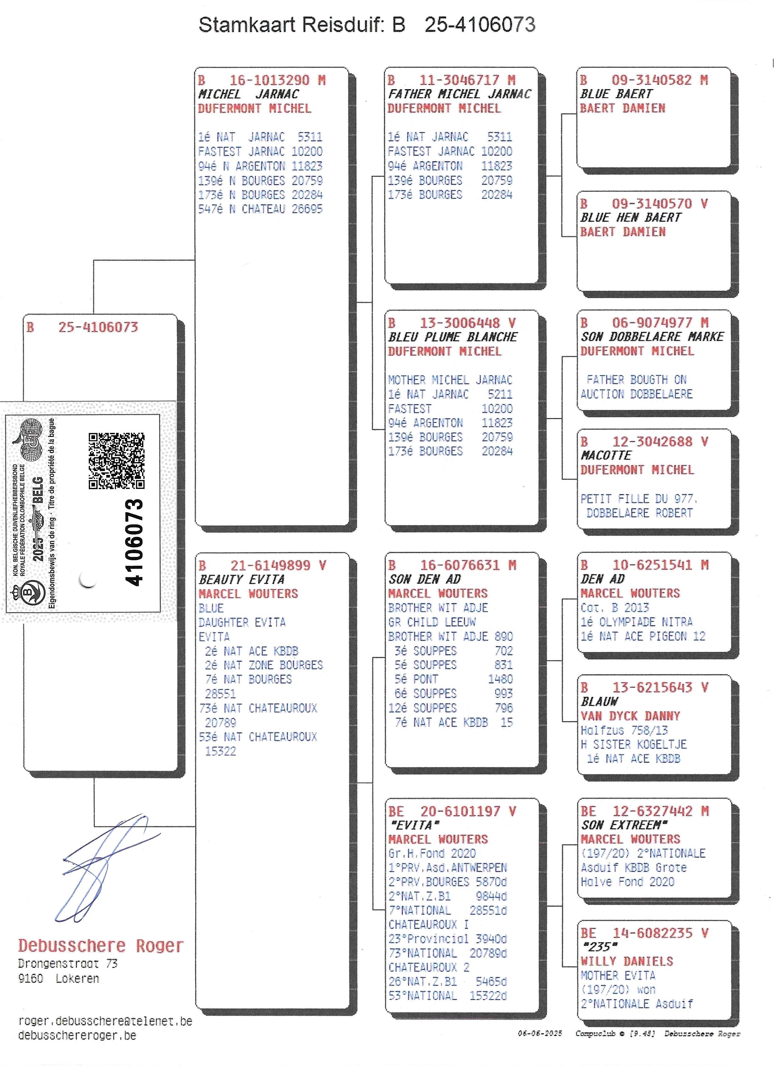 pedigree Michel Jarnac x Beauty Evita 