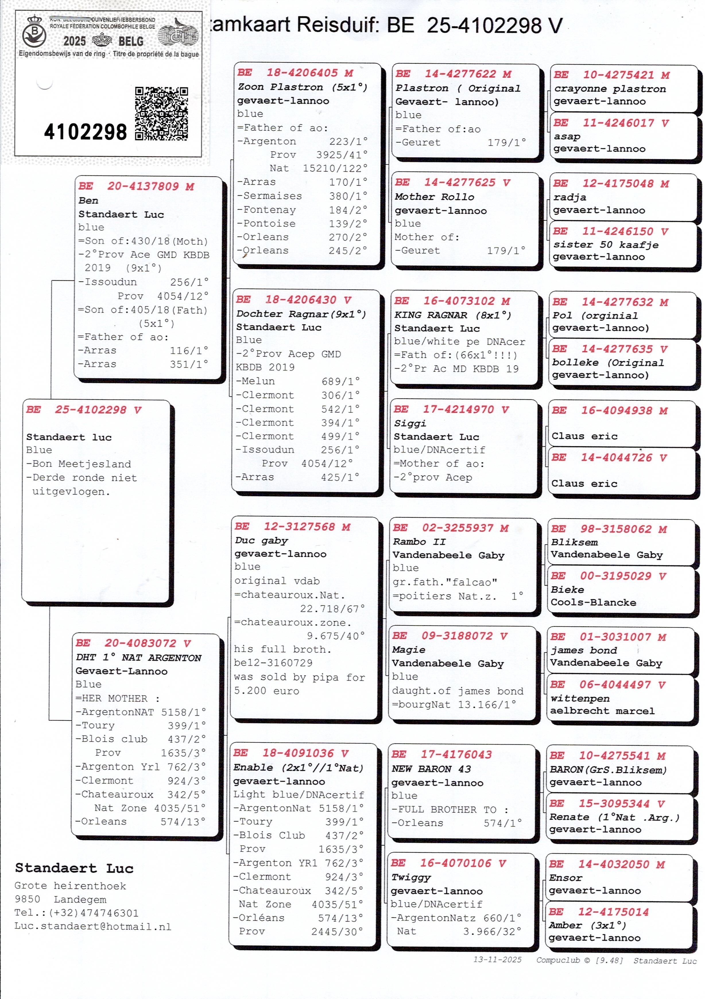 pedigree Standaert Luc,  Landegem - duif ter plaatse