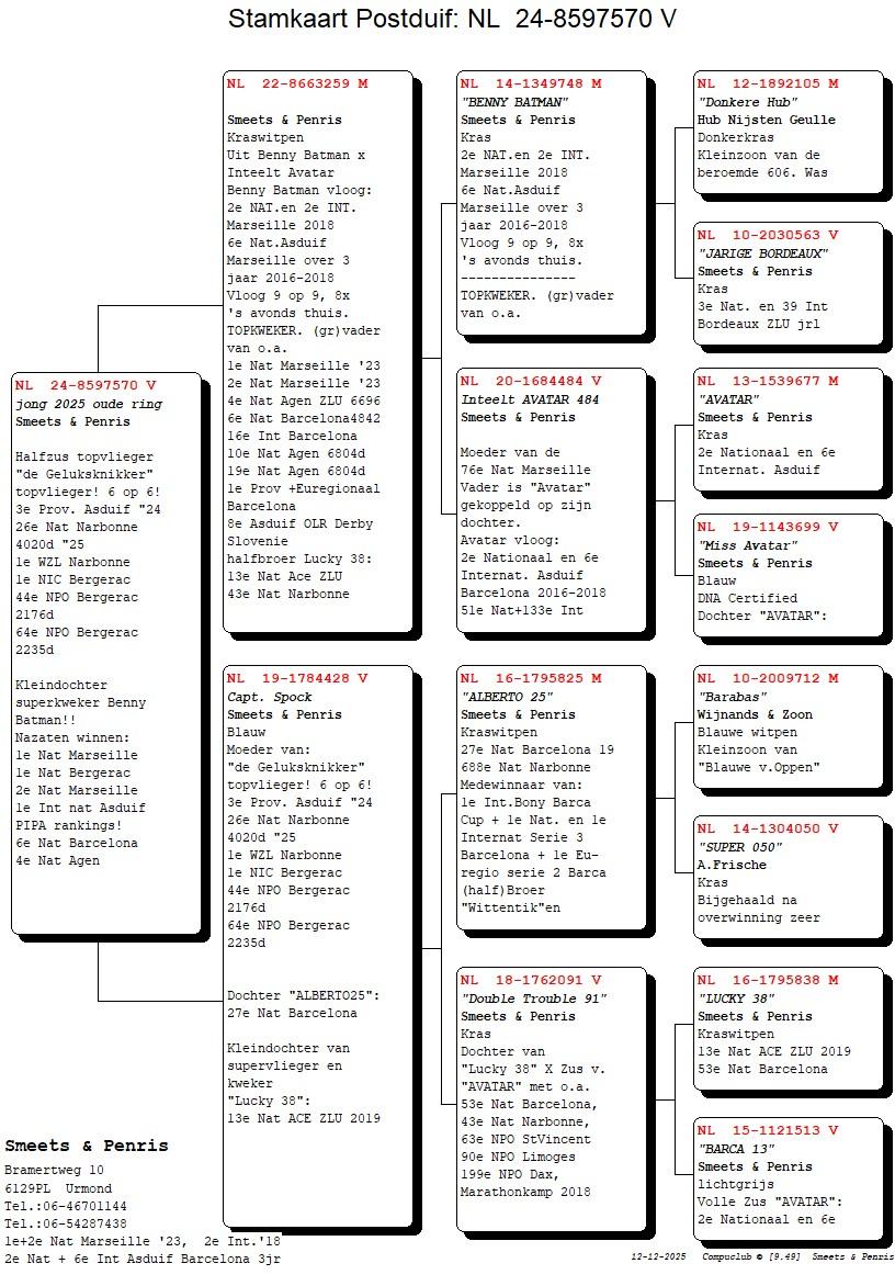 pedigree Halfzus De Geluksknikker 