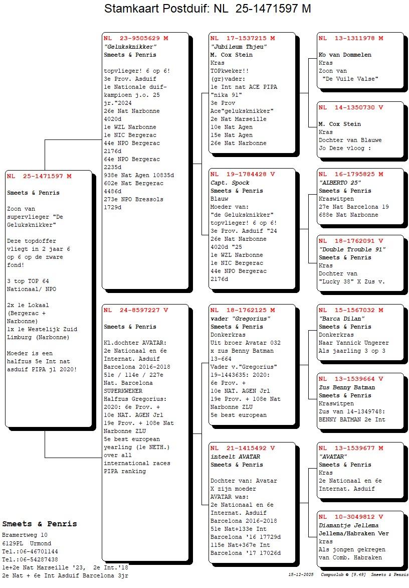 pedigree Zoon De Geluksknikker 