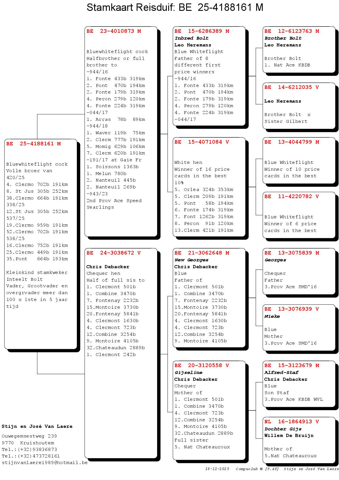 pedigree Van Laere José en Stijn, Huise