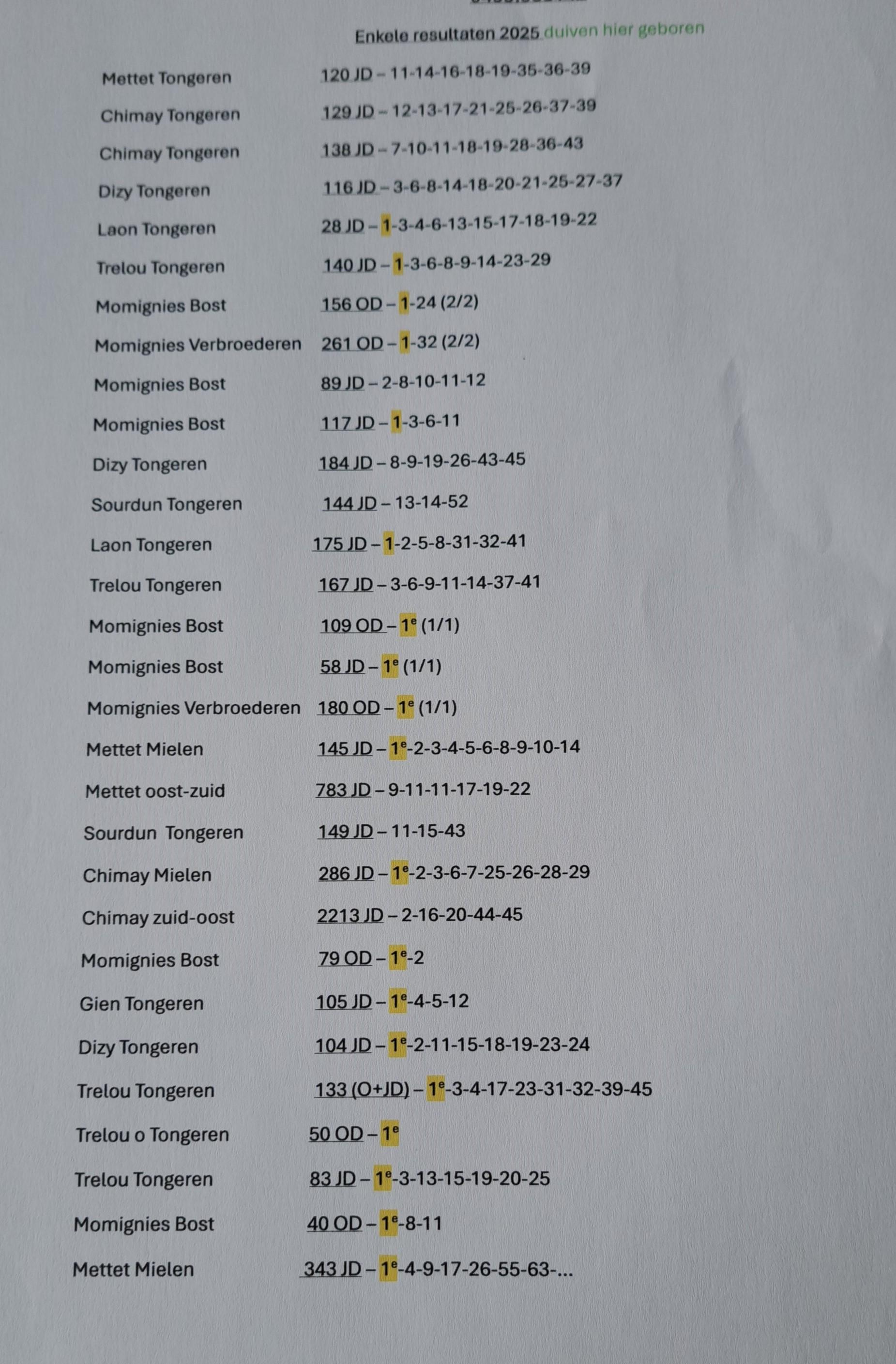 Luc Arnauts(Boutersem) schenkt een duif 2025 op afspraak - Familie