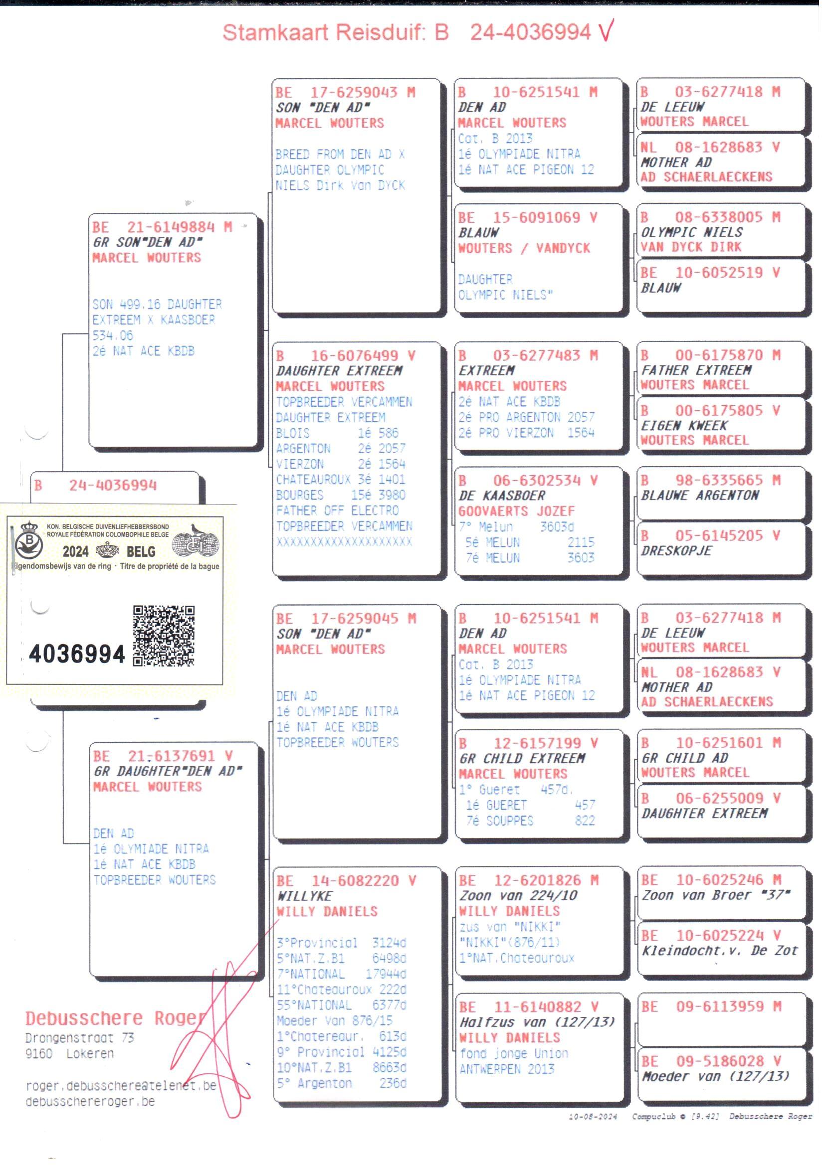 pedigree Kleinzoon Den Ad x Kleindochter Den Ad 