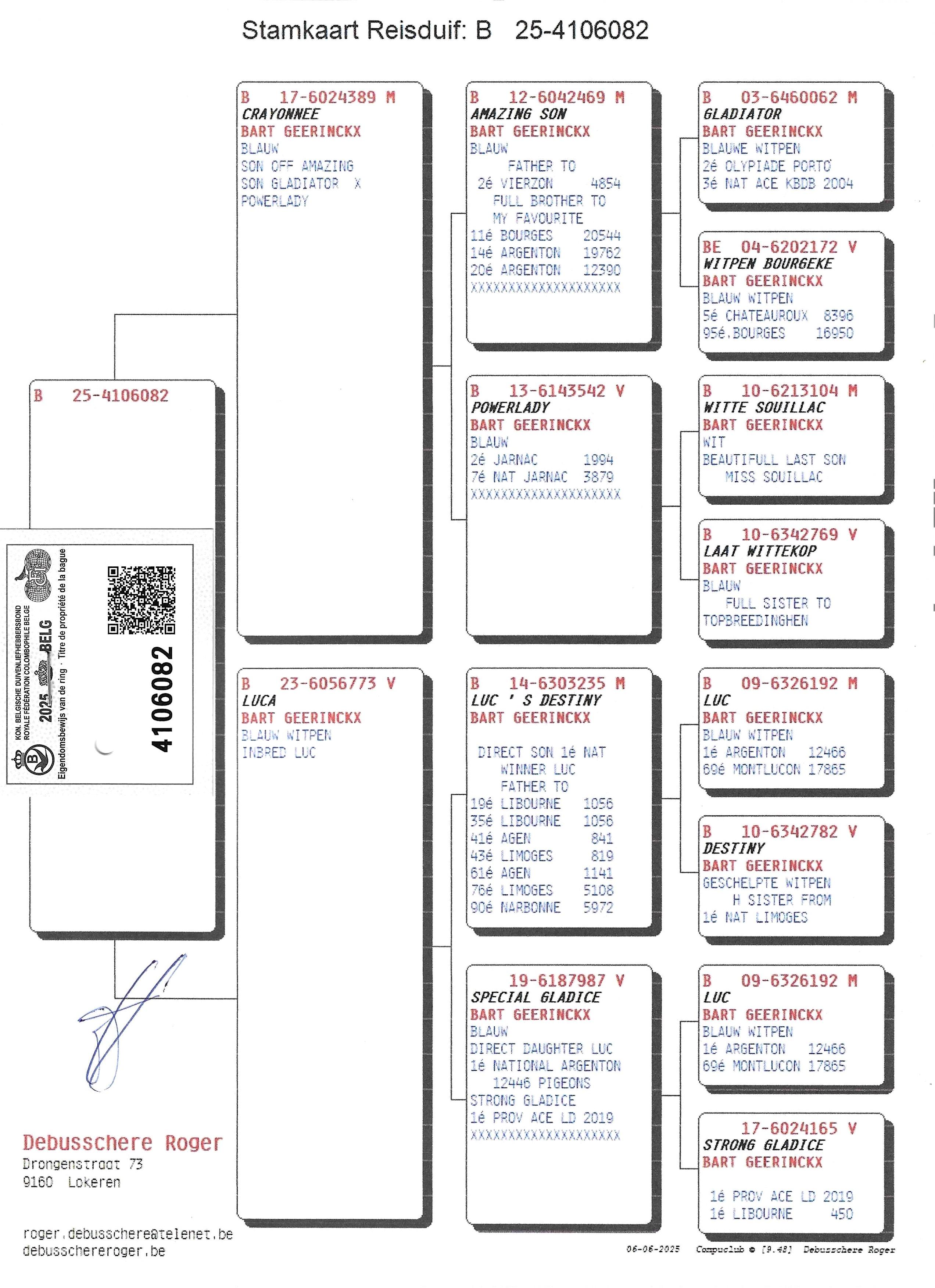 pedigree Crayonee x Luca