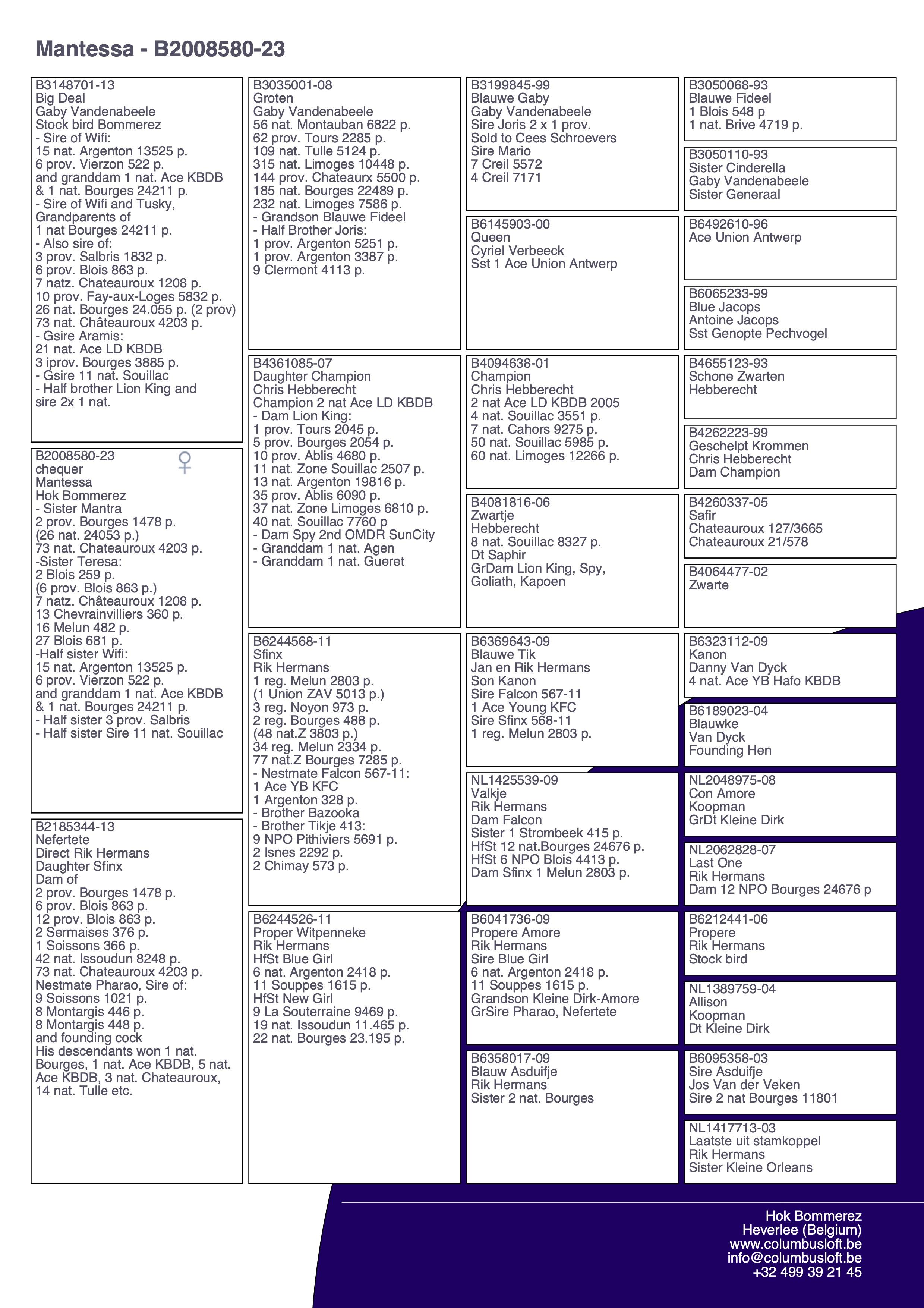 pedigree “Mantessa", volle zus 2 prov. Bourges 1478 d. - 6 prov. Blois 863 d. - 7 nat. zone  Châteauroux 1208 d.