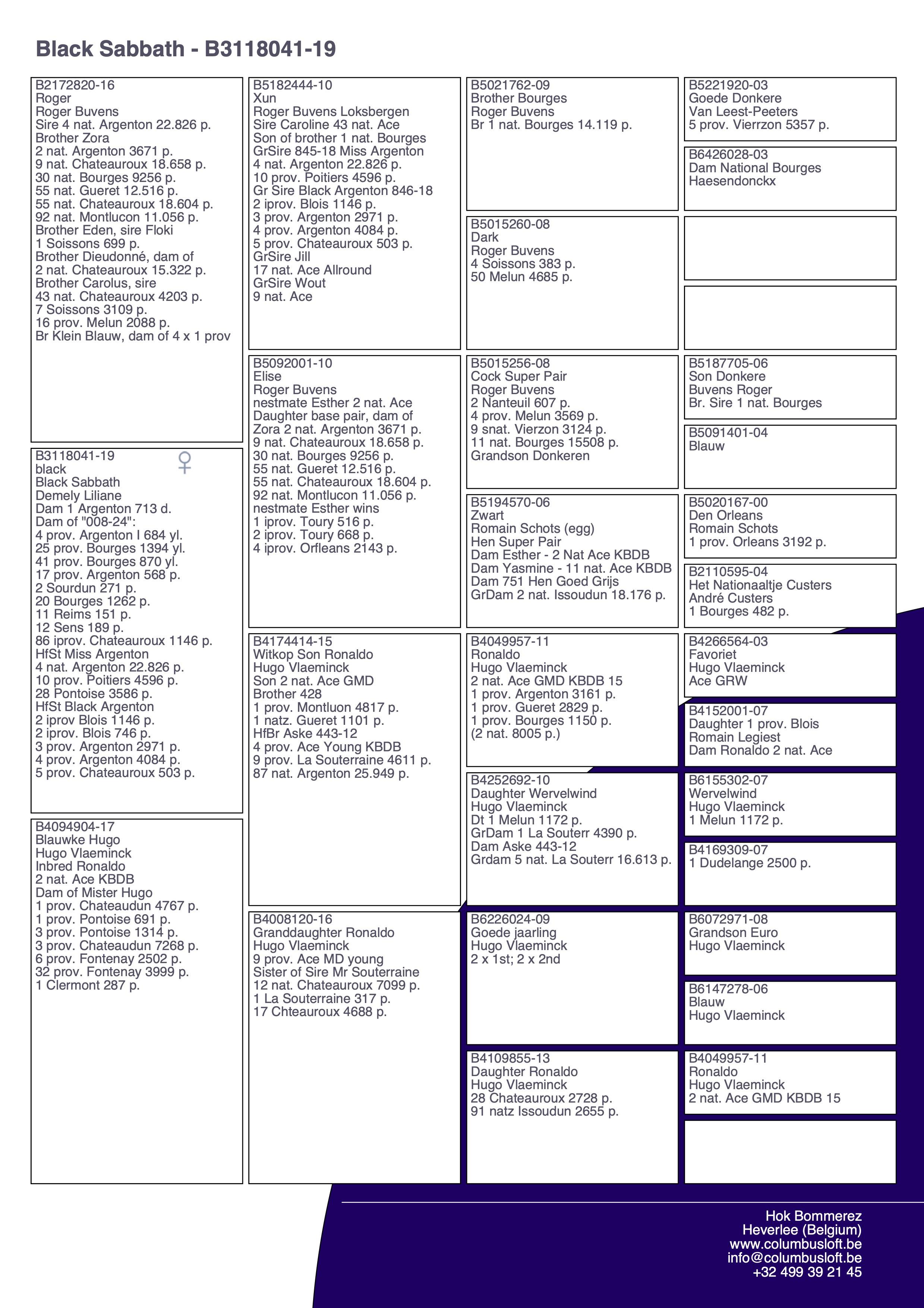 pedigree “Black Sabbath”, moeder “008” (4 prov. Argenton 684 d. & 25 prov. Bourges II 1394 d.)