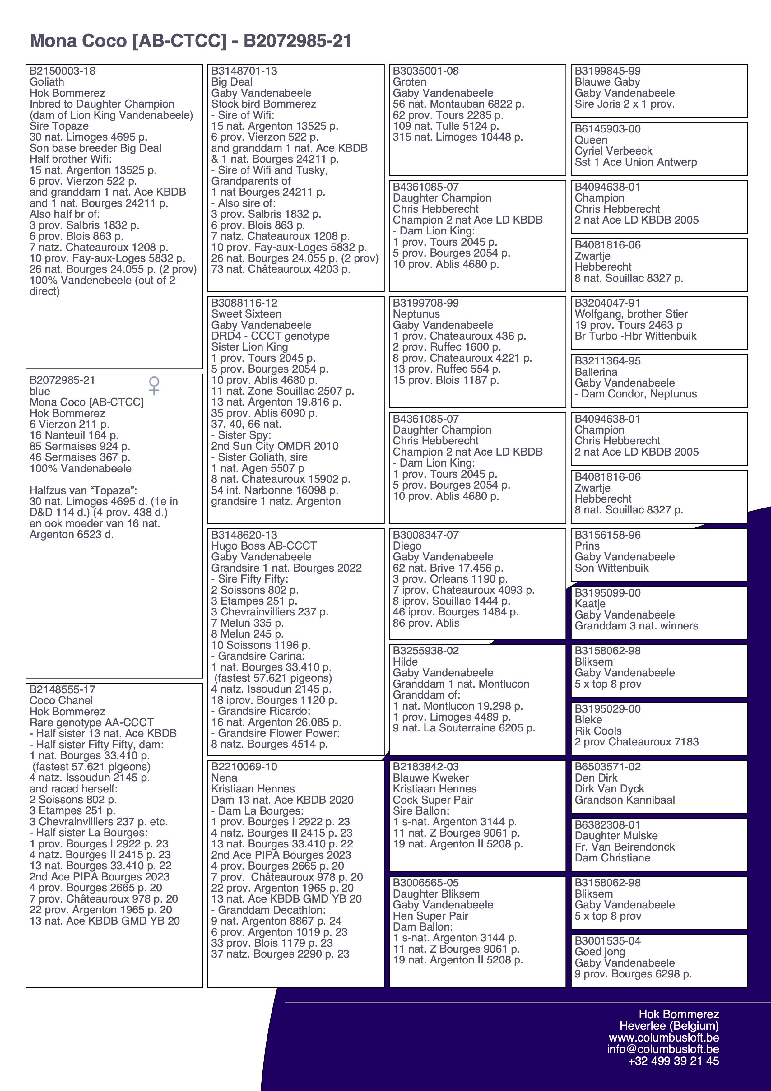 pedigree “Mona Coco", bijzonder genotype: AB-CTCC, vliegt 43 prov. Blois 1165 d., 96 nat. zone Bourges 2744 d. en 6 Vierzon 211 d.