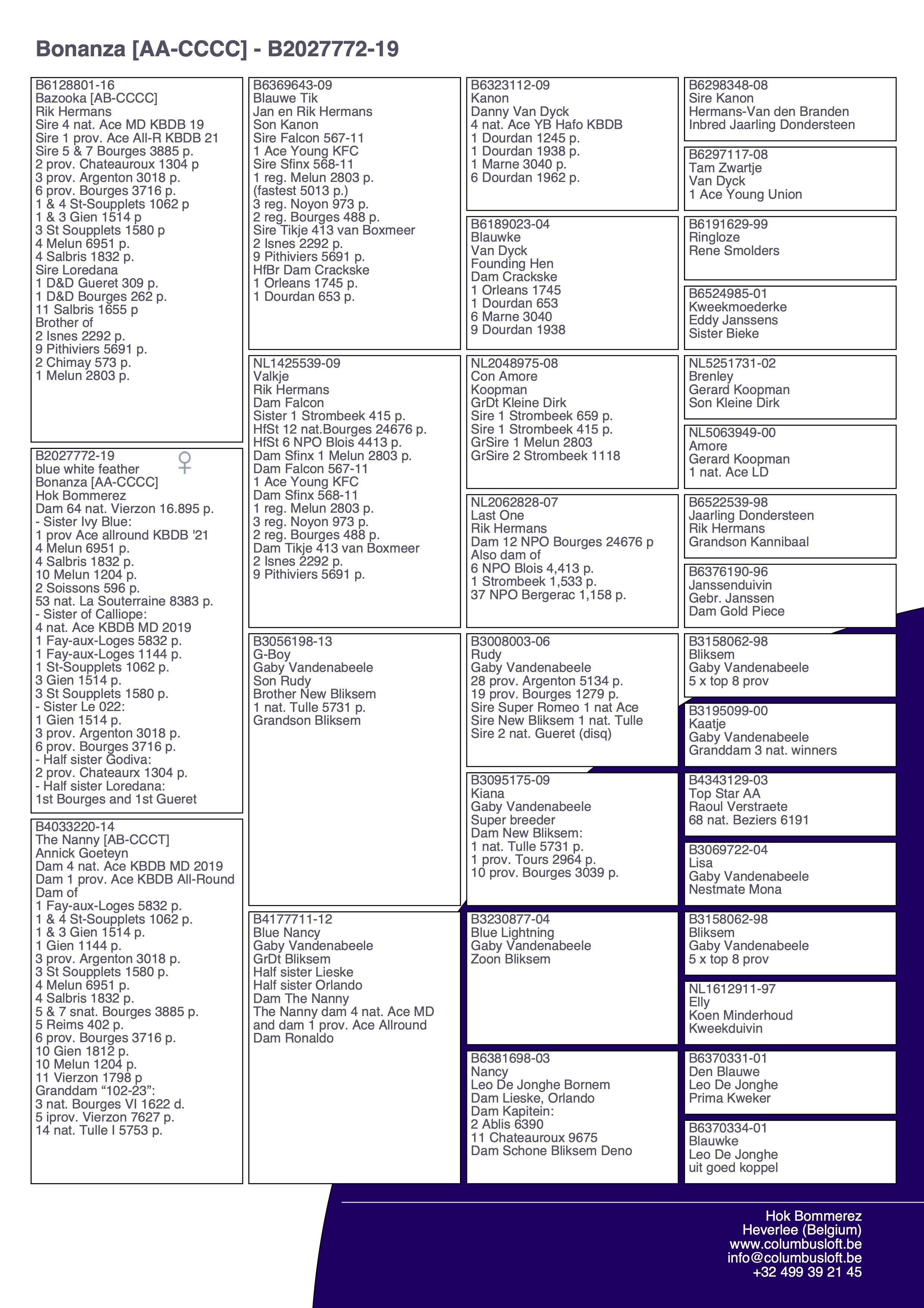 pedigree “Bonanza AA", genotype AA, moeder 64 nat. Vierzon 16.895 d., zus 1 prov. Asduif KBDB 2021