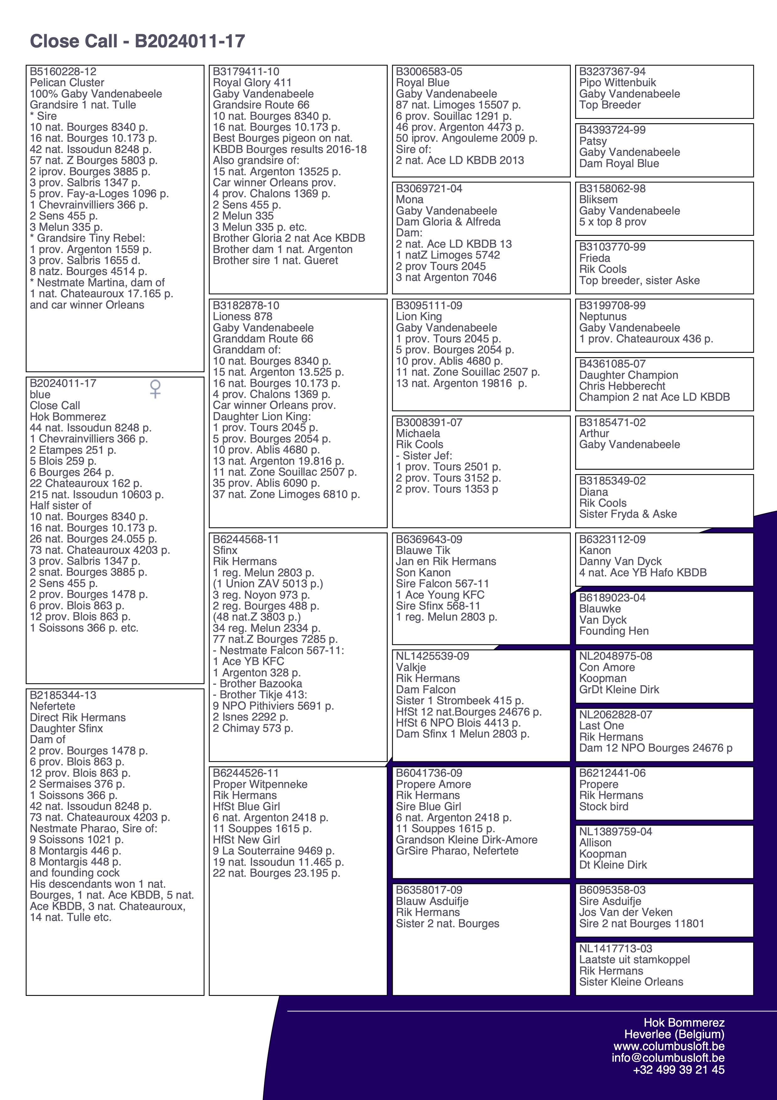 pedigree “Close Call”, wint zelf 44 nat. Issoudun 8248 d., 57 nat. zone Bourges 2566 d., 1 Chevrainvilliers 366 d., dochter stamduif “Pelican Cluster”