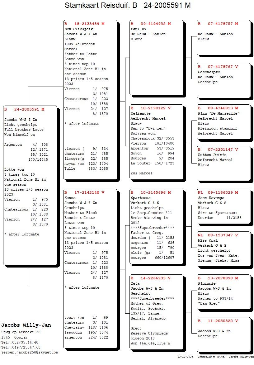 pedigree Volle broer ‘Lotte’ : 3 maal top 10 nationaal zone B1 !! Won zelf oa 12e Zonaal Argenton van 1371 duiven 