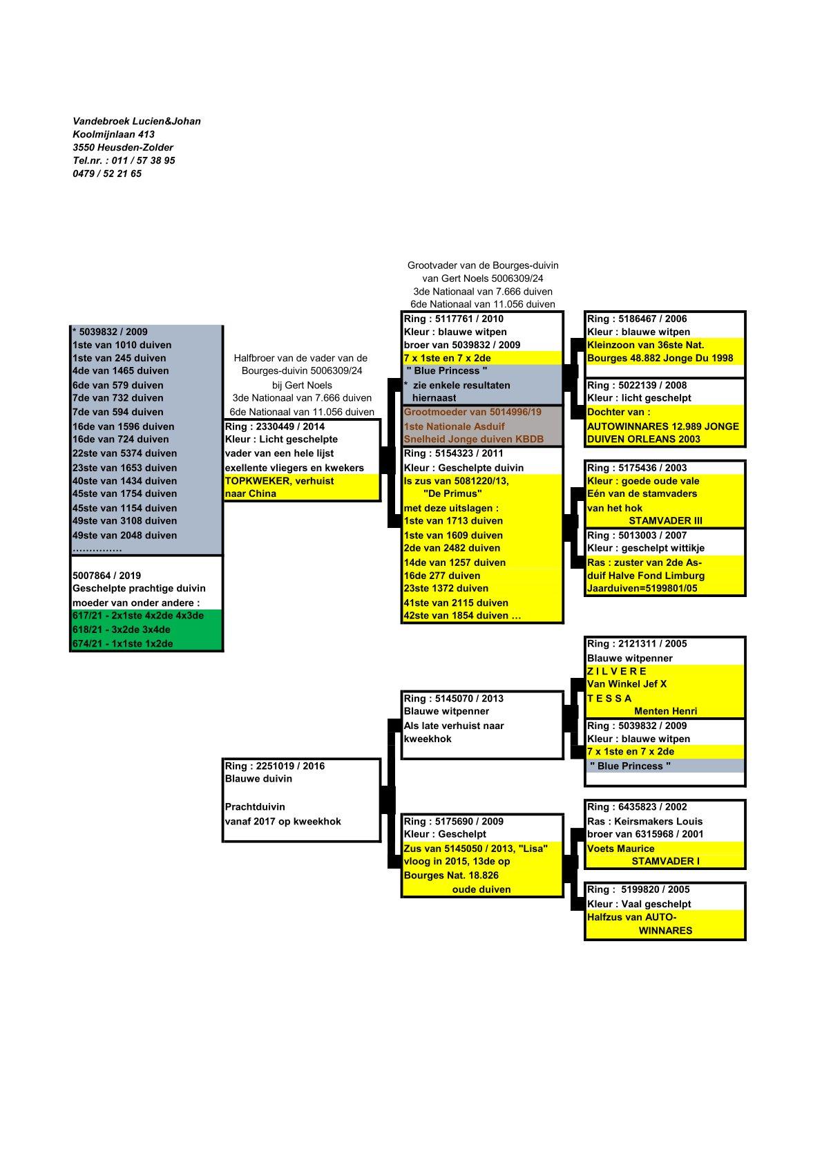 pedigree Dochter van topkweker 449/14