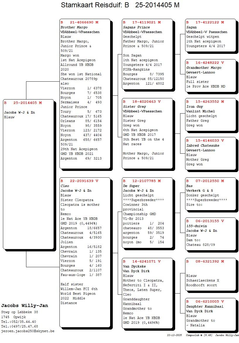 pedigree Het beste van Jacobs (De Super, Van Dijckske) & Van den Abbeel-Peleman (Sagan)