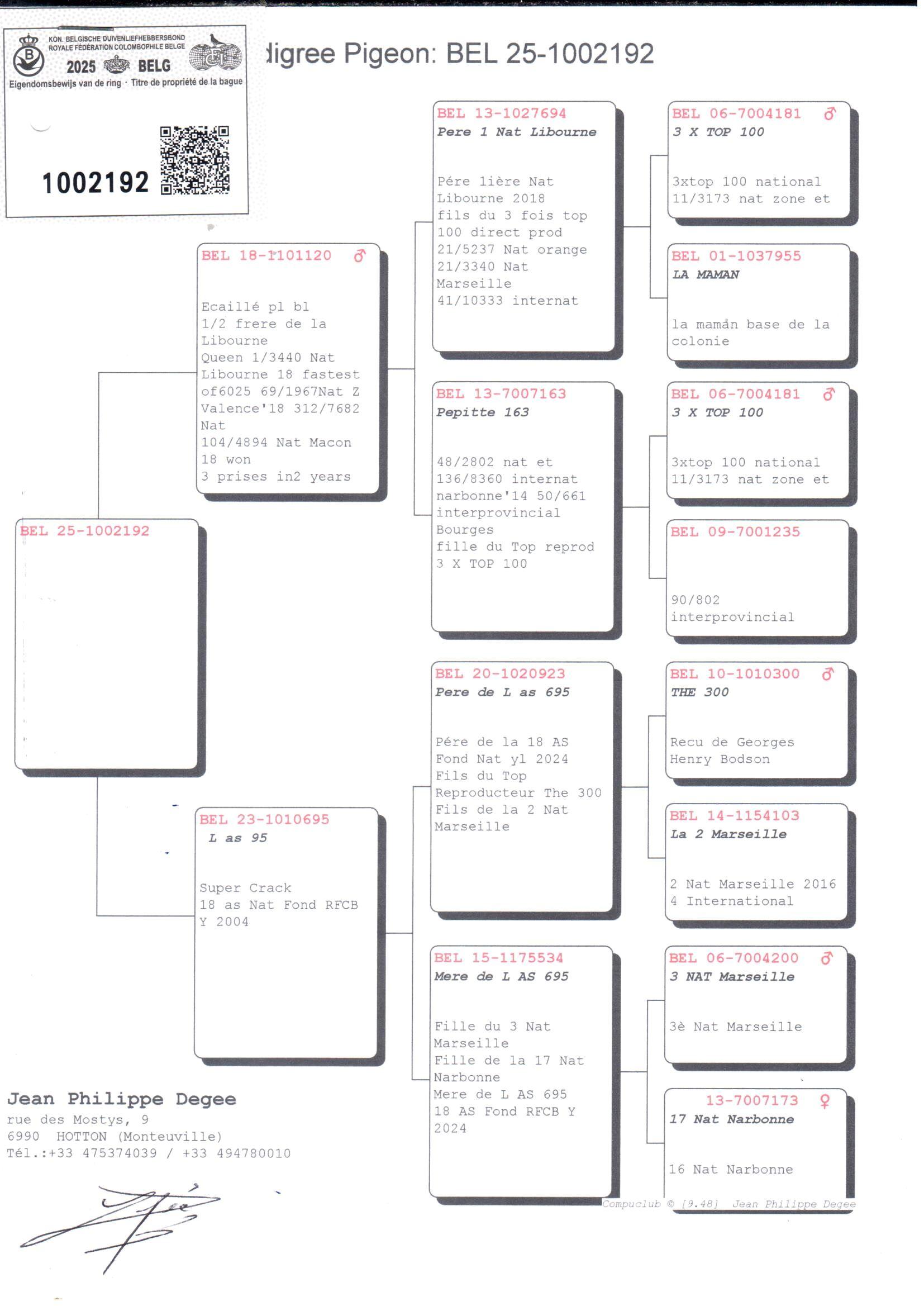 pedigree Zoon vader 1° Nat Libourne x 18° Nat As Fond 